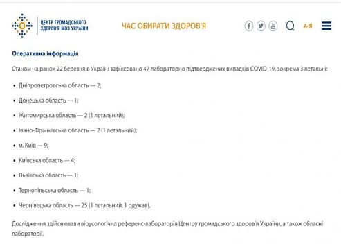 Від коронавіруса уже вилікувалися 8 хворих 