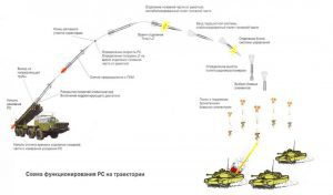 These are the missiles Russian troops fired at Kharkov today These are the missiles Russian troops fired at Kharkov today