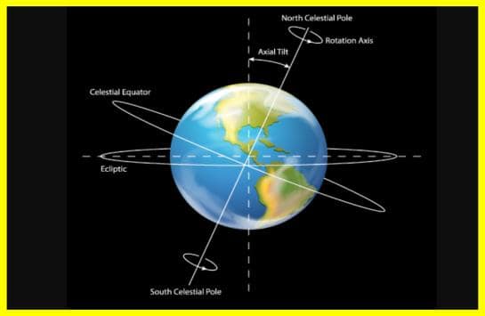 Вчені зафіксували зміщення осі обертання земної кори
