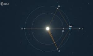 Вченні знайшли екзопланету, яка ділить орбіту навколо зірки зі своїм близнюком!