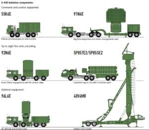 S-400 Triumf SAM
