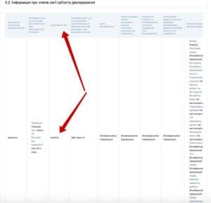 Інфа про американське громадянство дітей Умерова - ФЕЙК