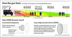 Serbian police used acoustic weapons