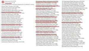 Рашистская пропаганда дала сбой: в списке пленных есть те, которых уже обменяли