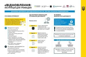Компенсація за зруйноване житло почала працювати через «Дію»